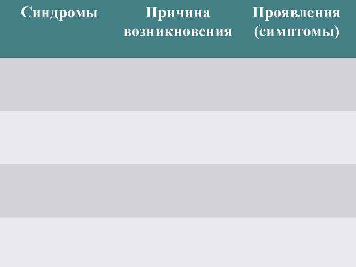 Схема нейропсихологические синдромы по а в семенович