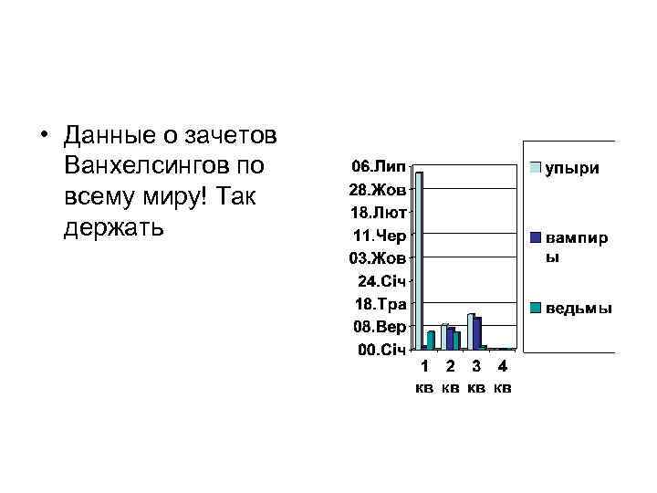  • Данные о зачетов Ванхелсингов по всему миру! Так держать 