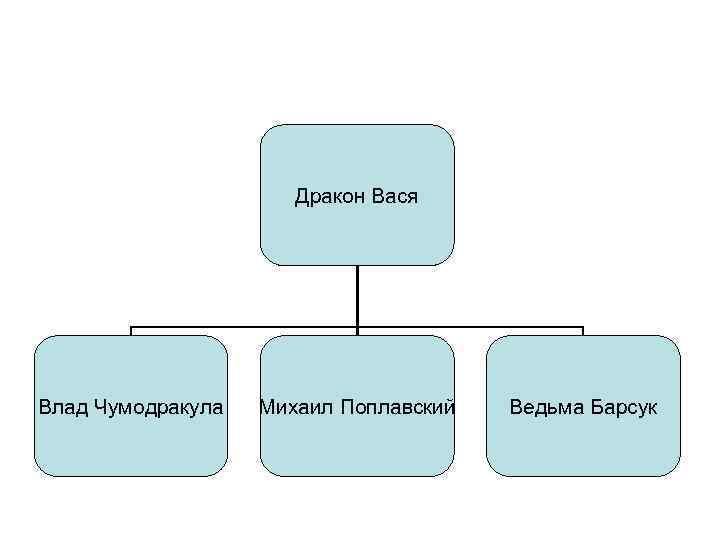 Дракон Вася Влад Чумодракула Михаил Поплавский Ведьма Барсук 