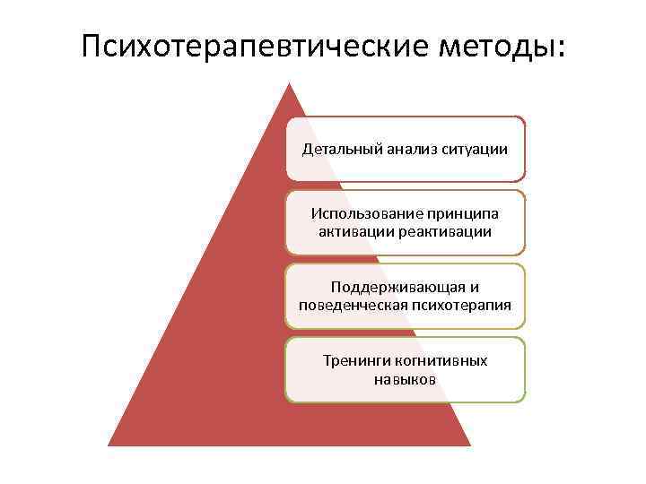 Психотерапевтические методы: Детальный анализ ситуации Использование принципа активации реактивации Поддерживающая и поведенческая психотерапия Тренинги