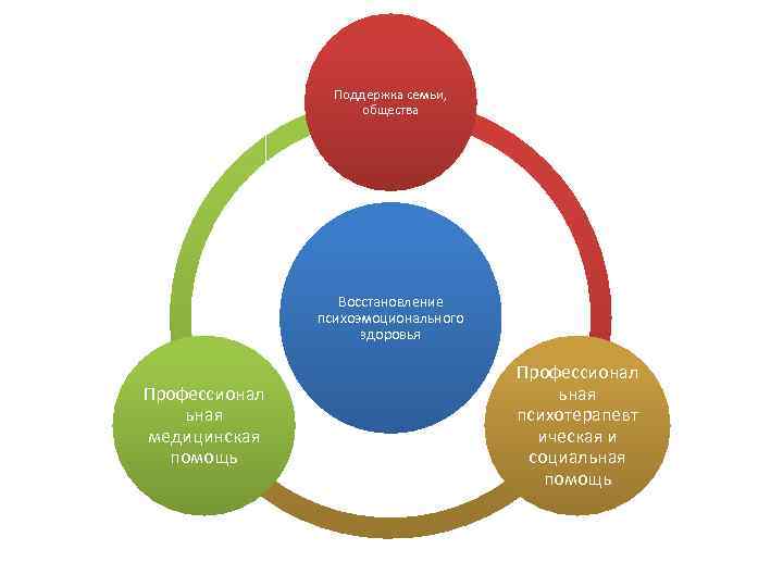 Правовые аспекты реабилитации. Аспекты реабилитации. Основные аспекты реабилитации. Перечислить аспекты реабилитации. Медицинский аспект реабилитации.