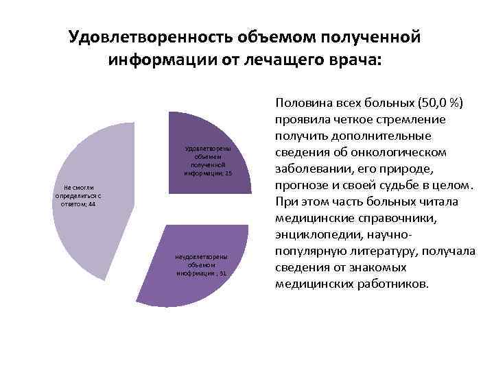 Удовлетворенность объемом полученной информации от лечащего врача: Удовлетворены объемем полученной информации; 25 Не смогли