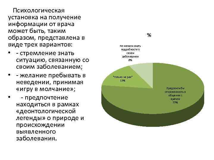 Психологическая установка на получение информации от врача может быть, таким образом, представлена в виде