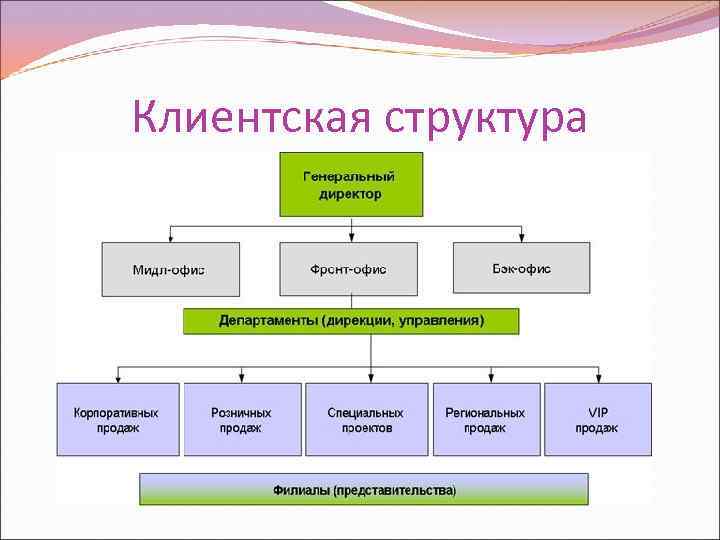 Схема организации продаж