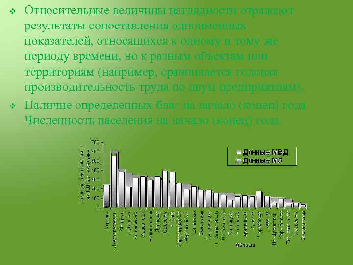 v v Относительные величины наглядности отражают результаты сопоставления одноименных показателей, относящихся к одному и