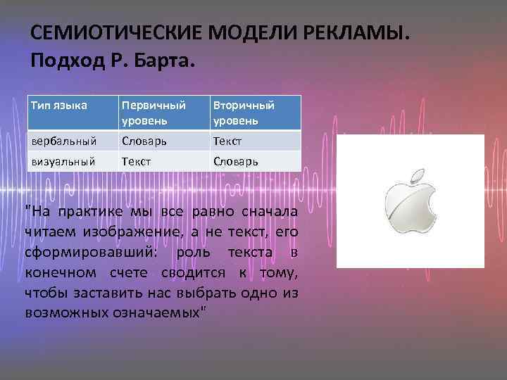 Семиотические модели коммуникации. Семиотические модели рекламы. Семиотическое моделирование это. Модель коммуникации р. Барта..