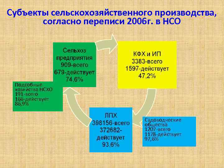 Согласно переписи