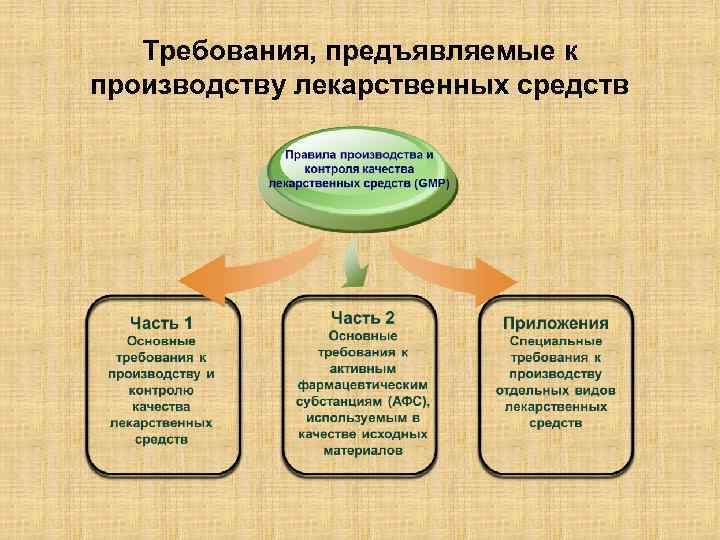 Требования предъявляемые к презентации