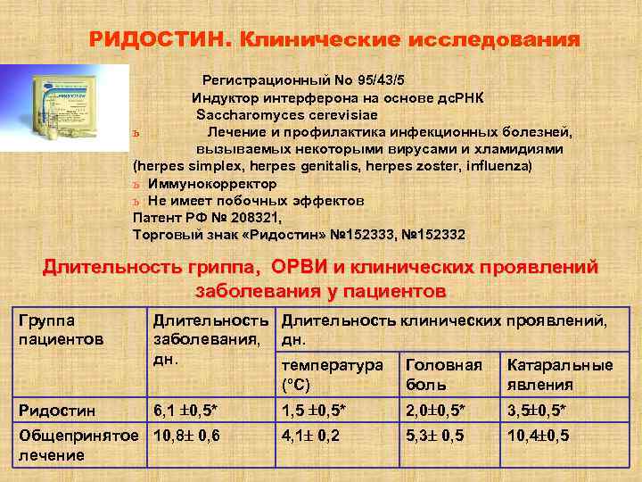 РИДОСТИН. Клинические исследования Регистрационный No 95/43/5 Индуктор интерферона на основе дс. РНК Saccharomyces cerevisiae