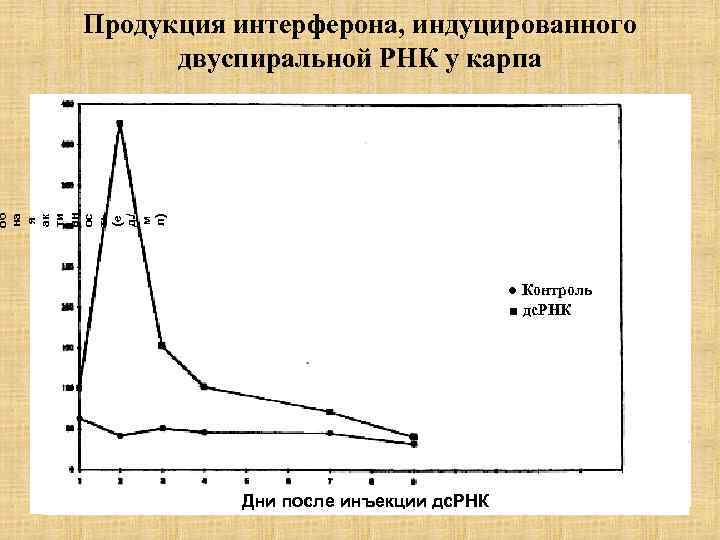 об на я ак ти вн ос ть (е д. / м л) Продукция