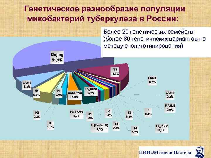 Генетическое разнообразие. Генетическое биоразнообразие. Генетическое разнообразие популяции. Генетическое разнообразие человека.