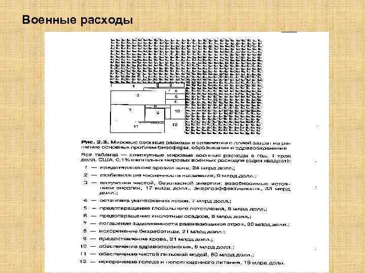 Военные расходы 