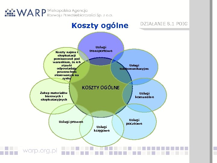 Koszty ogólne DZIAŁANIE 8. 1 POIG Usługi transportowe Koszty najmu i eksploatacji pomieszczeń pod