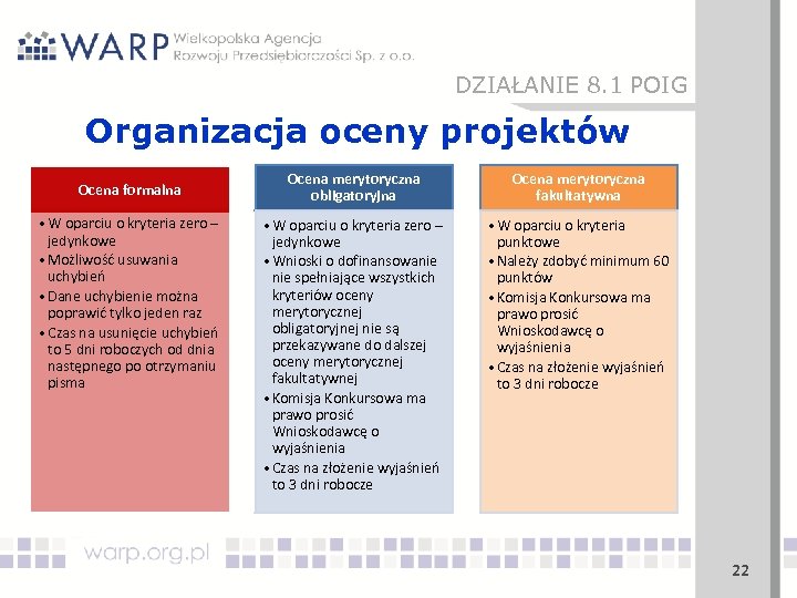 DZIAŁANIE 8. 1 POIG Organizacja oceny projektów Ocena formalna • W oparciu o kryteria