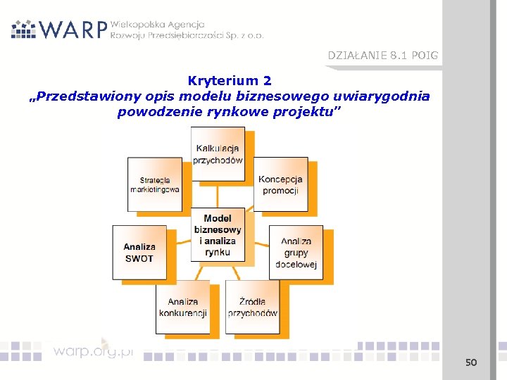 DZIAŁANIE 8. 1 POIG Kryterium 2 „Przedstawiony opis modelu biznesowego uwiarygodnia powodzenie rynkowe projektu”