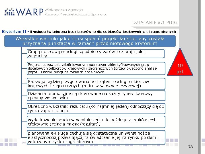 DZIAŁANIE 8. 1 POIG Kryterium II - E-usługa świadczona będzie zarówno dla odbiorców krajowych