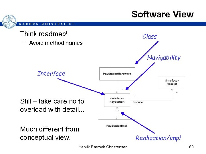 Software View Think roadmap! – Avoid method names Class Navigability Interface Still – take