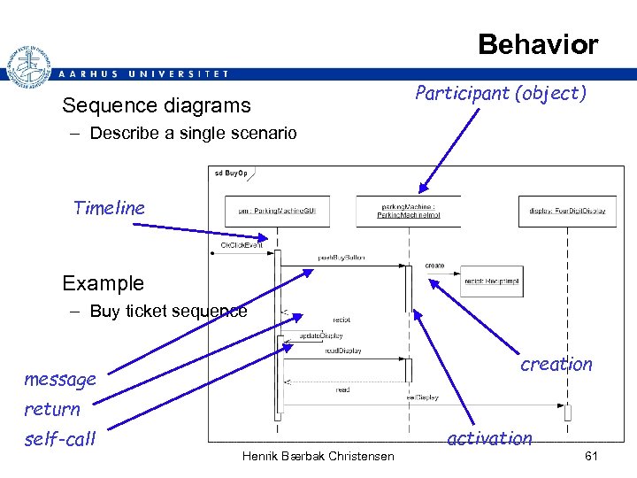 Behavior Sequence diagrams Participant (object) – Describe a single scenario Timeline Example – Buy
