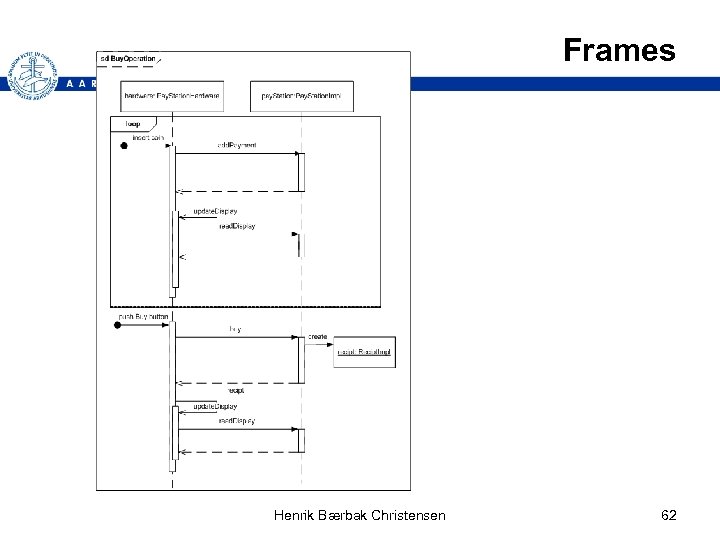 Frames Henrik Bærbak Christensen 62 
