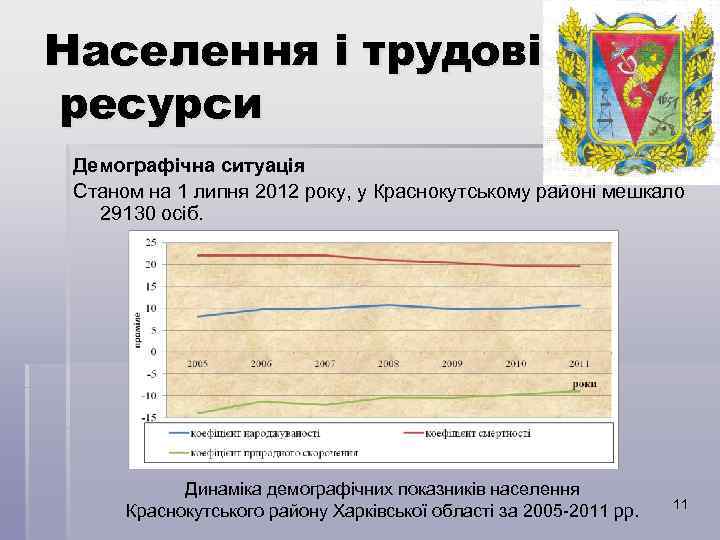 Населення і трудові ресурси Демографічна ситуація Станом на 1 липня 2012 року, у Краснокутському