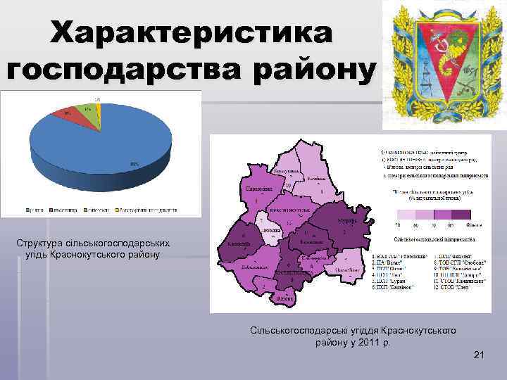 Характеристика господарства району Структура сільськогосподарських угідь Краснокутського району Сільськогосподарські угіддя Краснокутського району у 2011