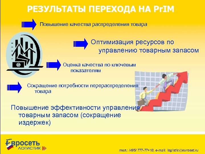 РЕЗУЛЬТАТЫ ПЕРЕХОДА НА Pr. IM Повышение качества распределения товара Оптимизация ресурсов по управлению товарным