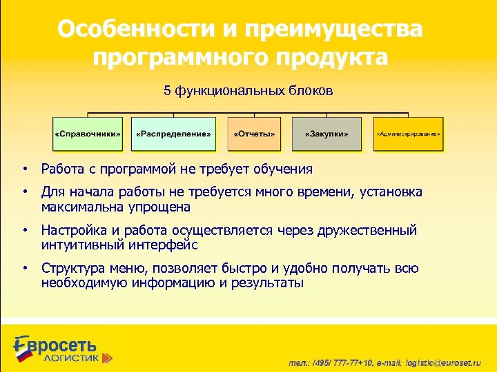 Особенности и преимущества программного продукта 5 функциональных блоков • Работа с программой не требует