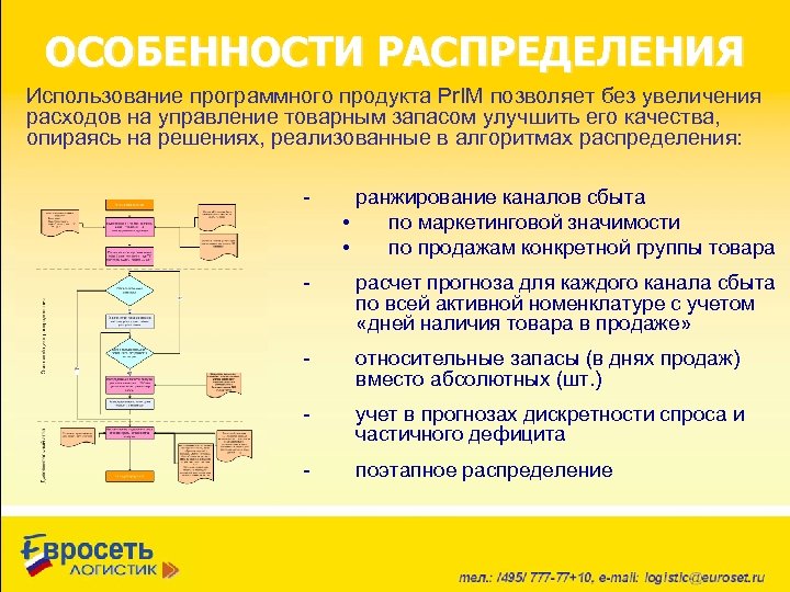 ОСОБЕННОСТИ РАСПРЕДЕЛЕНИЯ Использование программного продукта Pr. IM позволяет без увеличения расходов на управление товарным