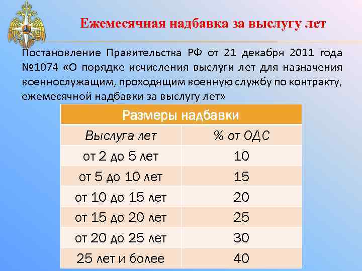 Ежемесячная надбавка за выслугу лет Постановление Правительства РФ от 21 декабря 2011 года №