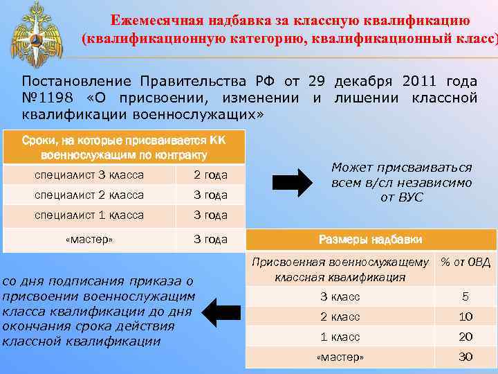 Ежемесячная надбавка за классную квалификацию (квалификационную категорию, квалификационный класс) Постановление Правительства РФ от 29