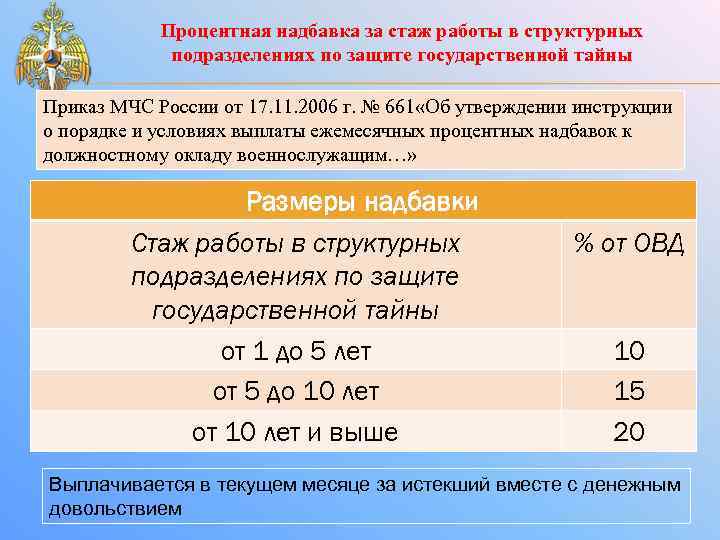 Процентная надбавка за стаж работы в структурных подразделениях по защите государственной тайны Приказ МЧС