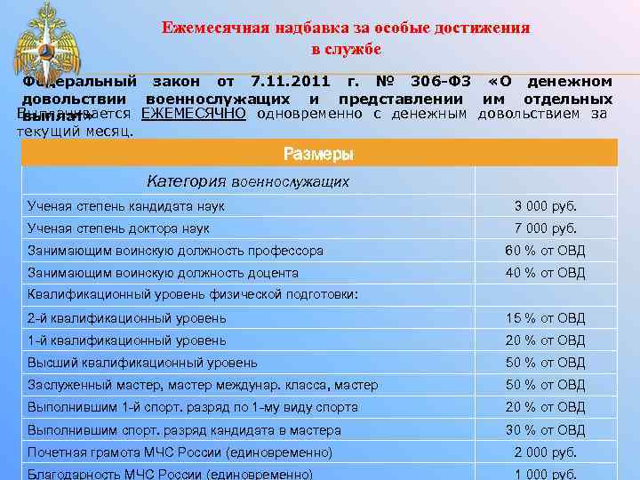 Ежемесячная надбавка за особые достижения в службе Федеральный закон от 7. 11. 2011 г.