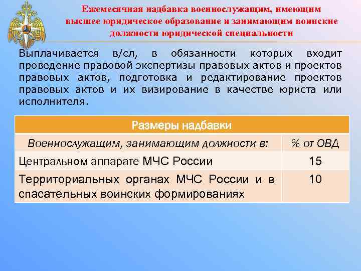 Ежемесячная надбавка военнослужащим, имеющим высшее юридическое образование и занимающим воинские должности юридической специальности Выплачивается