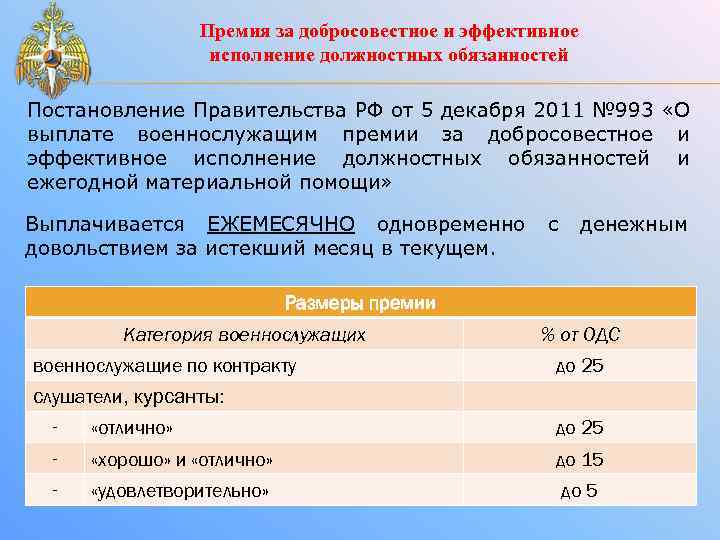 Премия за добросовестное и эффективное исполнение должностных обязанностей Постановление Правительства РФ от 5 декабря