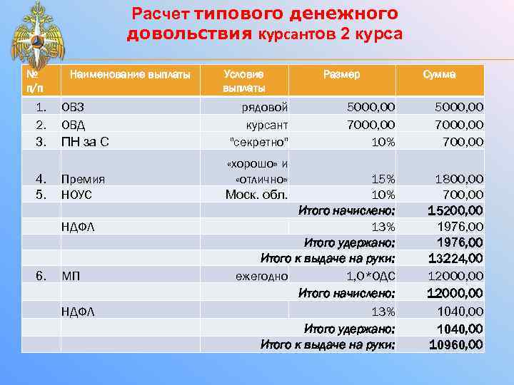 Сколько получают курсанты. Зарплата курсанта военного училища. Денежное довольствие курсантов. Заработная плата курсантов военных училищ. Денежное довольствие курсантов военных.