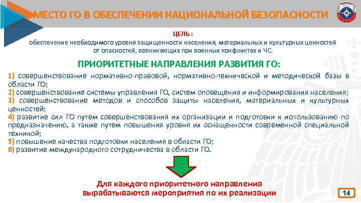 МЕСТО ГО В ОБЕСПЕЧЕНИИ НАЦИОНАЛЬНОЙ БЕЗОПАСНОСТИ ЦЕЛЬ : обеспечение необходимого уровня защищенности населения, материальных