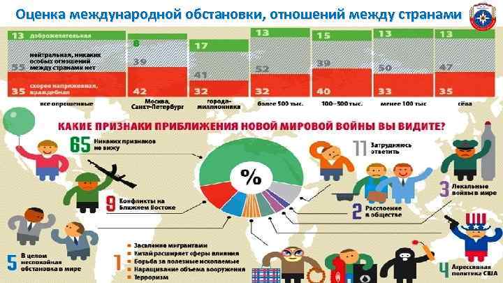 Оценка международной обстановки, отношений между странами 