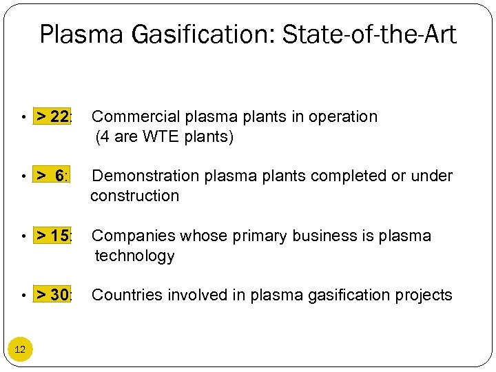 Plasma Gasification: State-of-the-Art • > 22: Commercial plasma plants in operation (4 are WTE