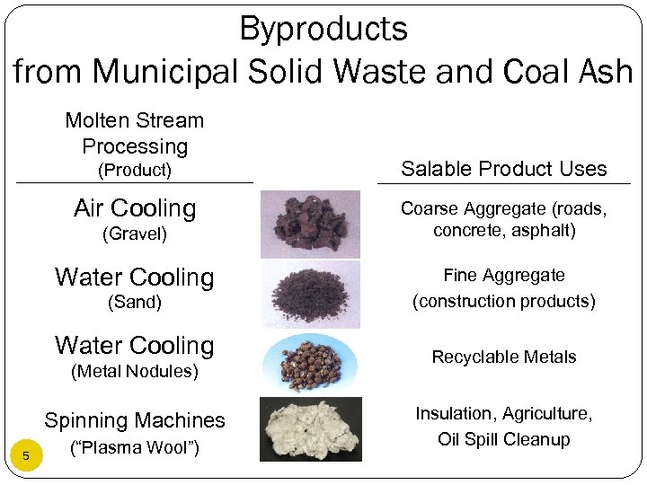 Byproducts from Municipal Solid Waste and Coal Ash Molten Stream Processing (Product) Salable Product