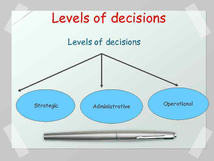 Levels of decisions Strategic Administrative Operational 