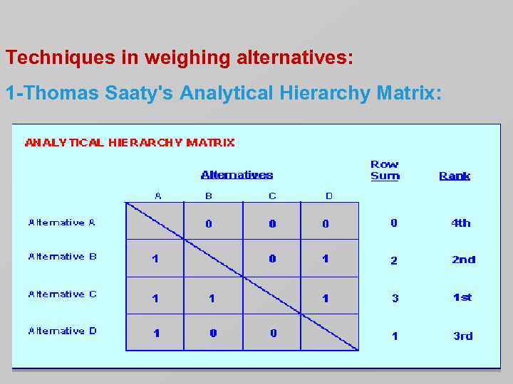 Techniques in weighing alternatives: 1 -Thomas Saaty's Analytical Hierarchy Matrix: 