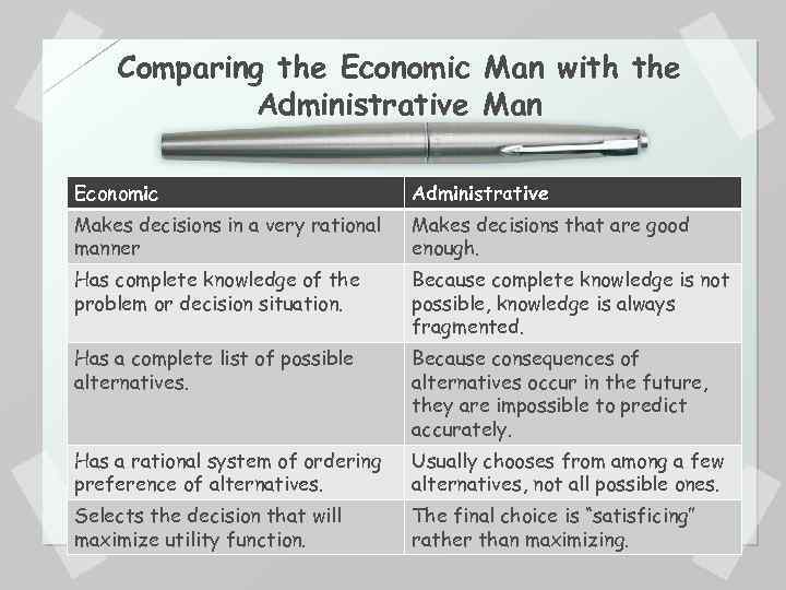 Comparing the Economic Man with the Administrative Man Economic Administrative Makes decisions in a