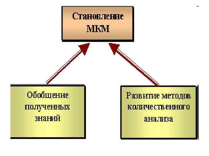 Формирование научной картины мира в новейшее время