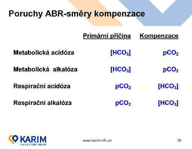 Poruchy ABR-směry kompenzace www. karim-vfn. cz 35 