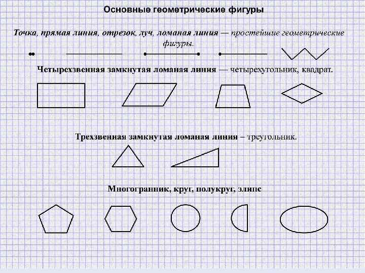 2 класс математика схематический рисунок