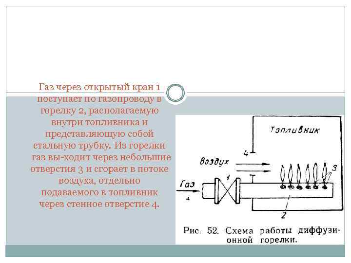 Газ через открытый кран 1 поступает по газопроводу в горелку 2, располагаемую внутри топливника