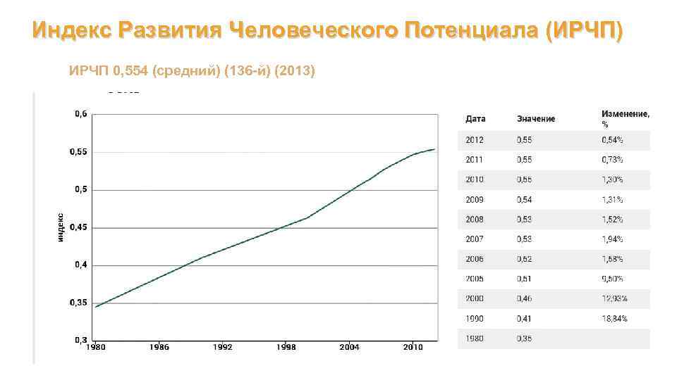 Почтовый индекс индии