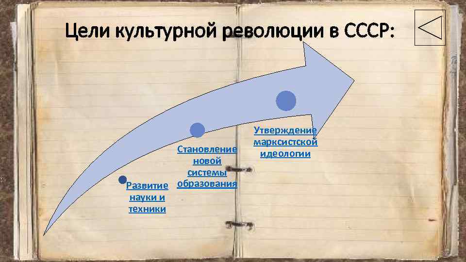 Цели культурной революции в СССР: Становление новой системы Развитие образования науки и техники Утверждение