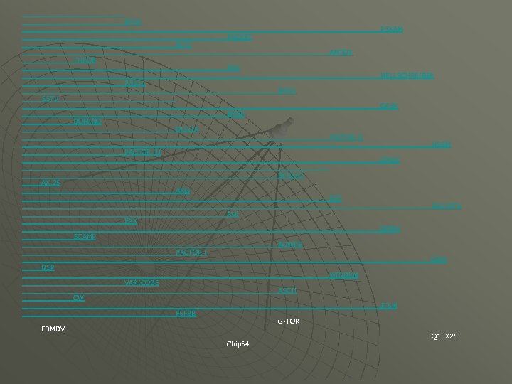 BPSK RTTY THROB PSKAM PACKET AMTOR PAX PSK 31 HELLSCHREIBER MT 63 SSTV QPSK