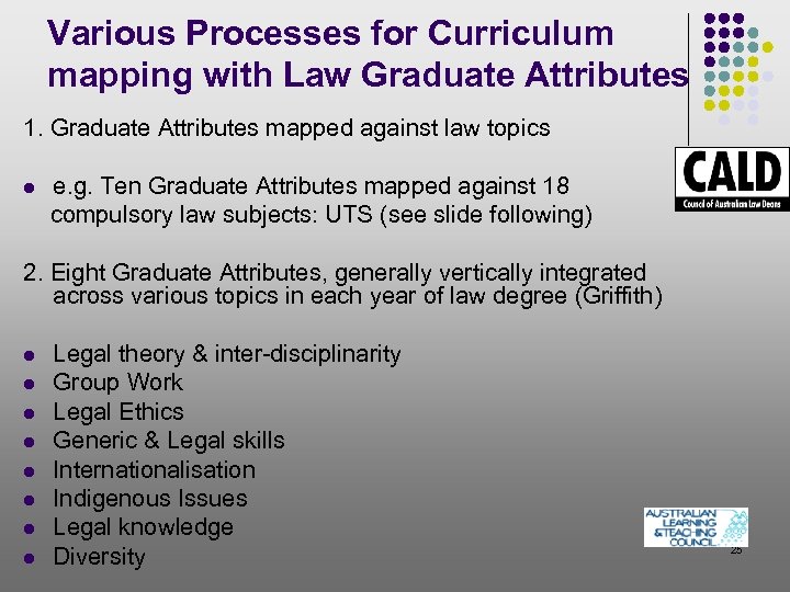 Various Processes for Curriculum mapping with Law Graduate Attributes 1. Graduate Attributes mapped against